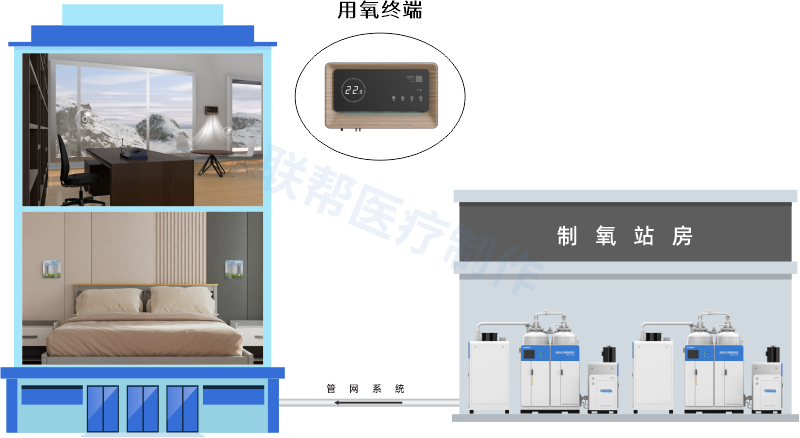 高原供氧 高原供氧