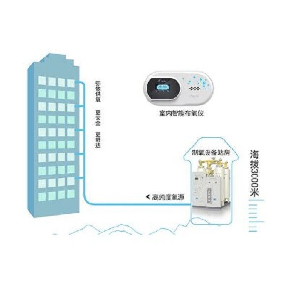 浅谈西藏自治区民用供氧工程的供氧基站建设