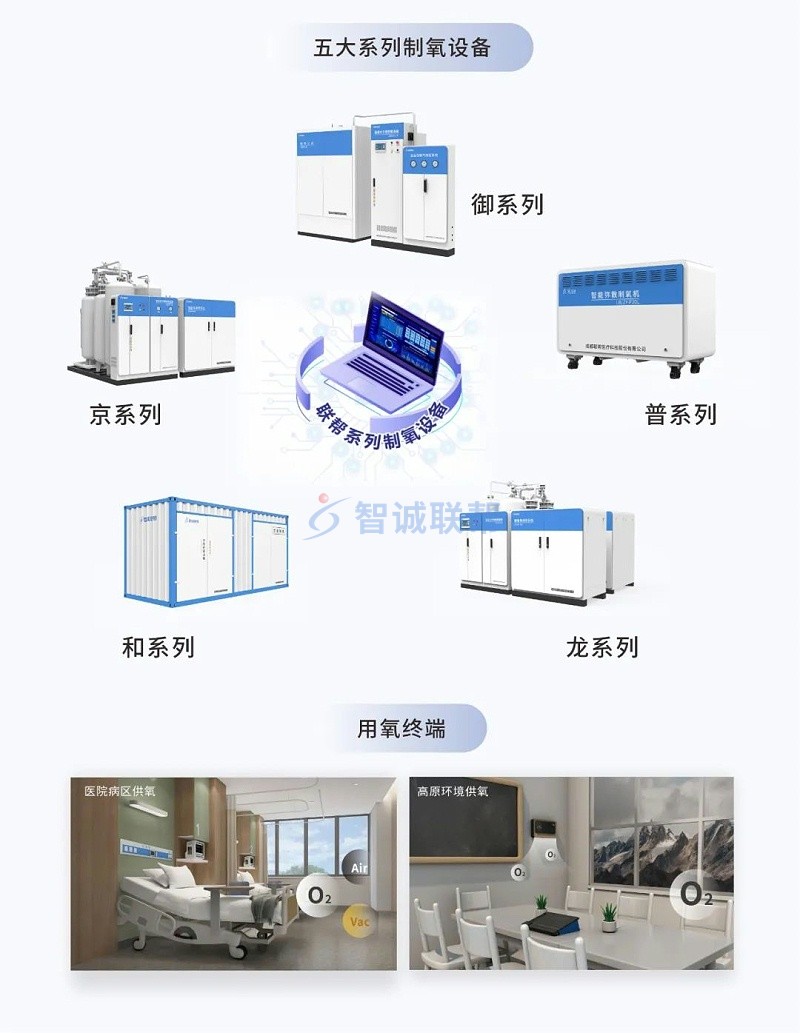 联帮医疗系列制氧设备