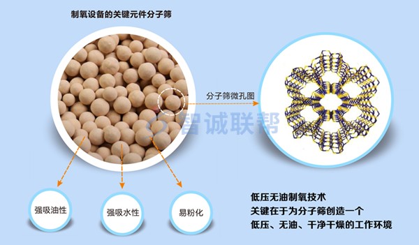 分子筛特性