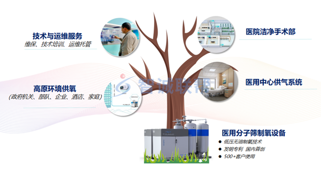 联帮一干多支产品线