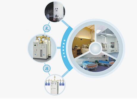 医疗空气供应源配图