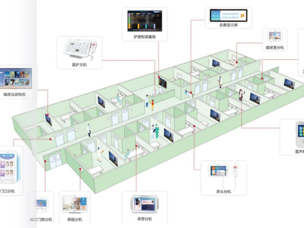 智慧病房建设