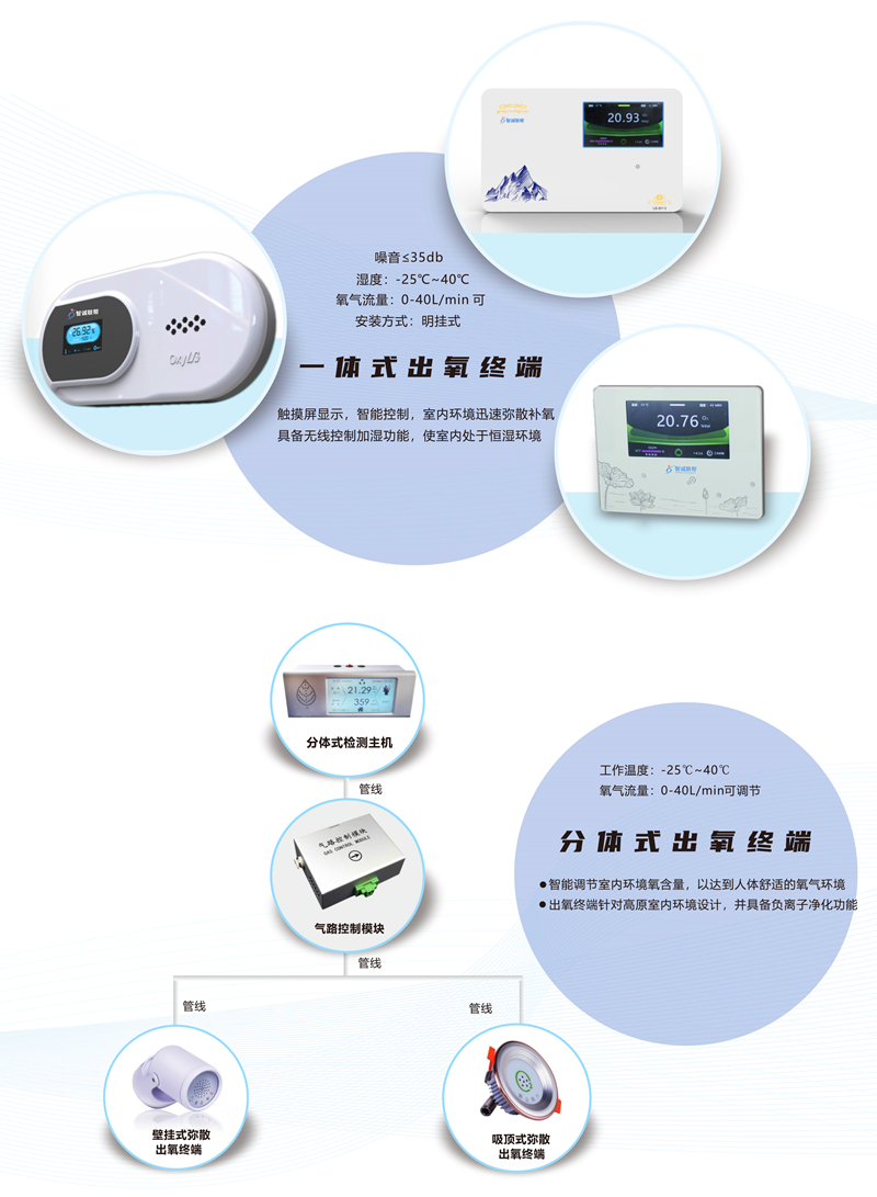 出氧终端系列