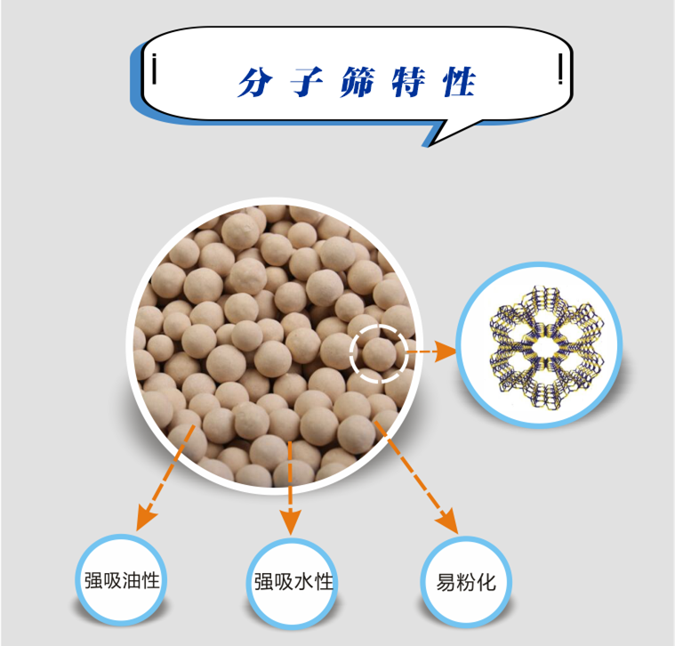 医用分子筛制氧设备是以空气为原料,以分子筛为吸附剂,用变压吸附法