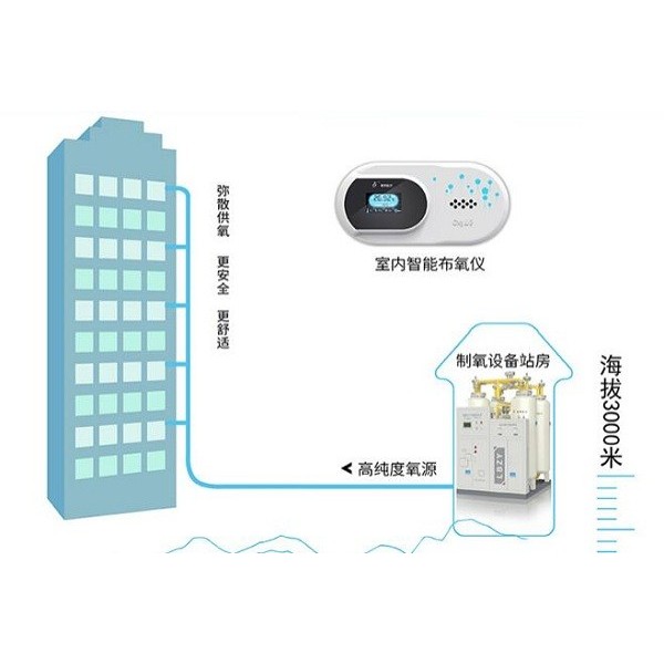 浅谈医用空气供应源的那些事儿