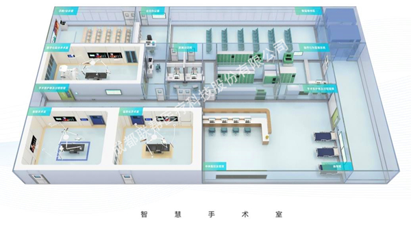 智慧手术部