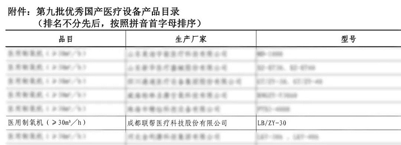 第九批优秀国产医疗设备产品目录