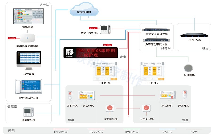 通讯系统2