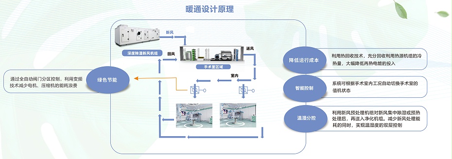 暖通设计原理图